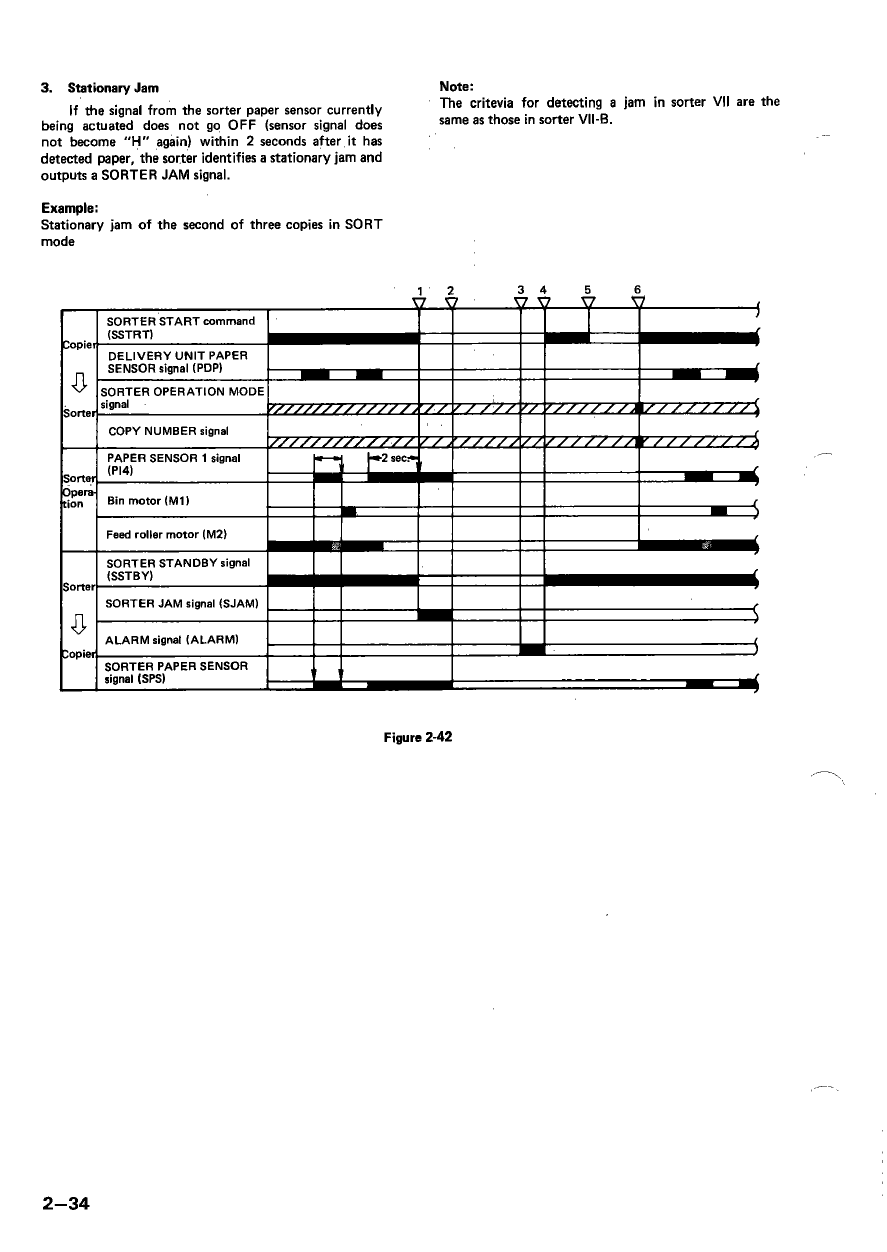 Canon Options Sorter-VII VII-B Parts and Service Manual-2